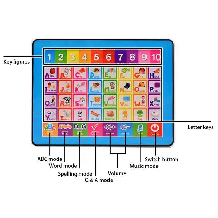 Kids Learning Tablet – ABC, Alphabet & Numbers Learning Pad for Fun & Education